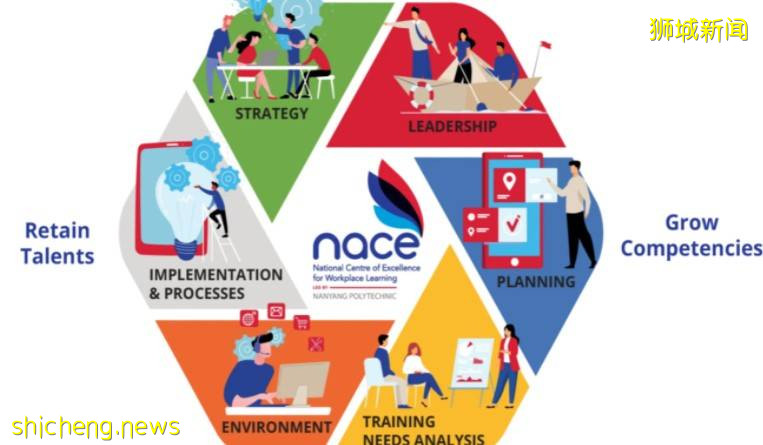 新加坡职场学习中心成立至今！！培训3700名员工