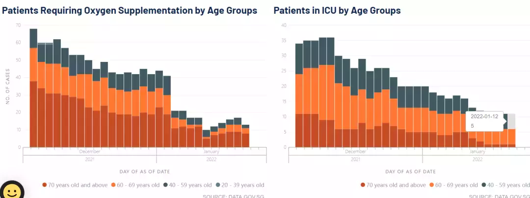 新加坡本土奧密克戎大增,首次超過輸入病例!世衛呼籲研究新疫苗