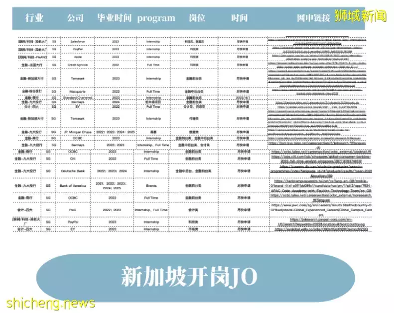 重磅！新加坡官宣：留學生就業簽改革，應屆年薪可達6位數