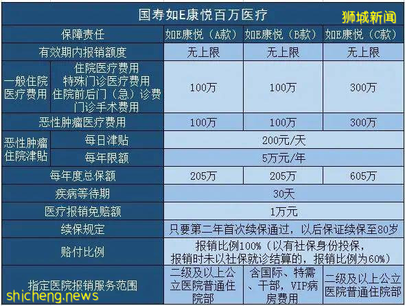 回国后该如何处理保险问题