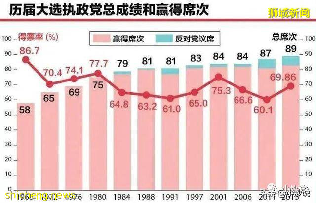 夾縫的新加坡:黃皮白心的香蕉人,還是摸著石頭過河的文明奇迹