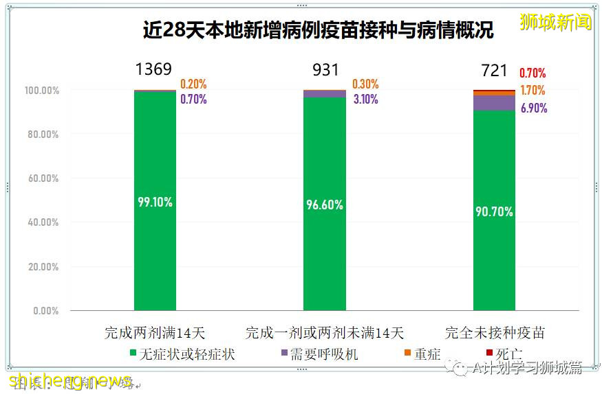 8月13日，新加坡疫情：新增49起，其中本土45起，輸入4起；本土病例連續第11天維持在雙位數