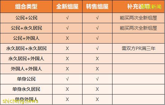 【幹貨】科普帖！一分鍾了解新加坡組屋知識點