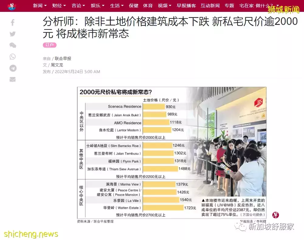 市区周边公寓价格近期快速上升!甚至超越豪华公寓