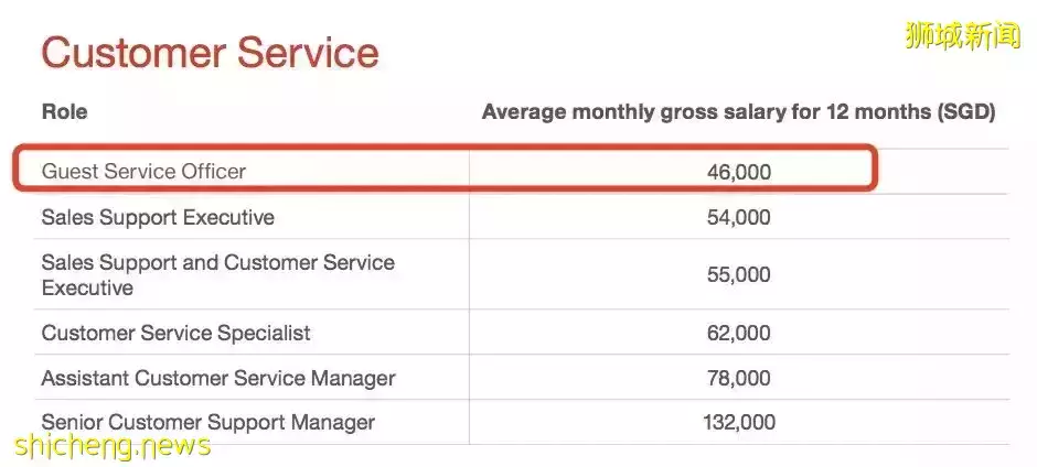 最新!申请新加坡PR五大变化,这样才算成功!附各行业薪资水平