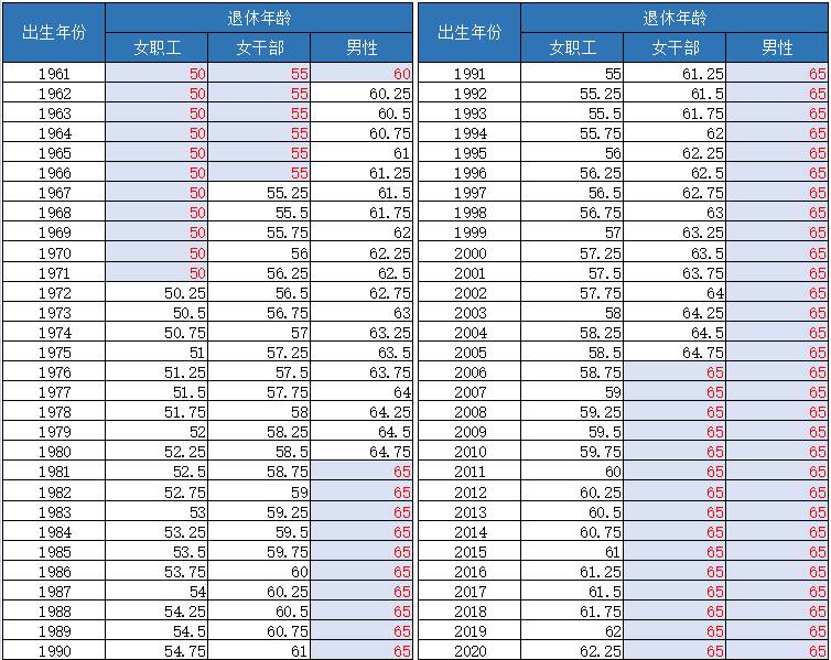 中國要“延遲退休”了，新加坡、日本、瑞士是這麽做的