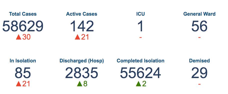 新加坡社区感染卷土重来？有确诊病患出现症状不看医生