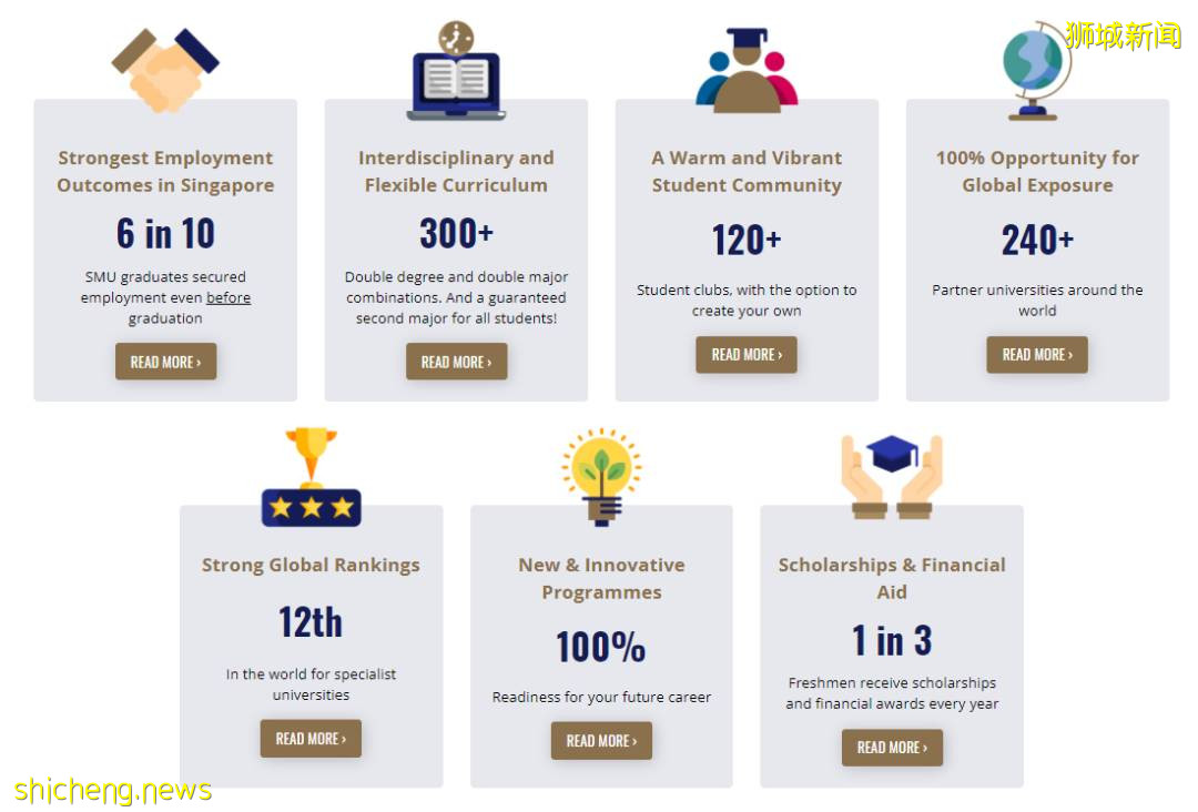 【新加坡留學】開放申請!新加坡管理大學2022/23學年本科招生正式啓動啦