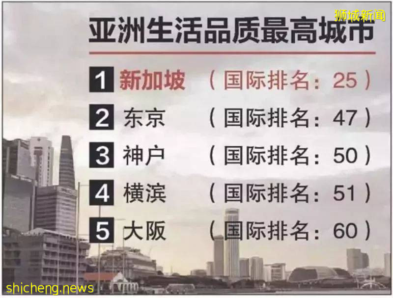 新加坡爲什麽是全世界最適合居住城市!