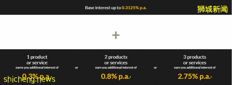 新加坡各大銀行存款戶頭大比拼！手把手教你如何拿到最高利息！【2020版】