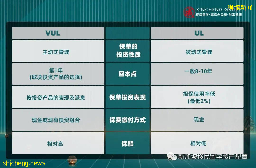 新加坡险VS港险,谁家更优秀