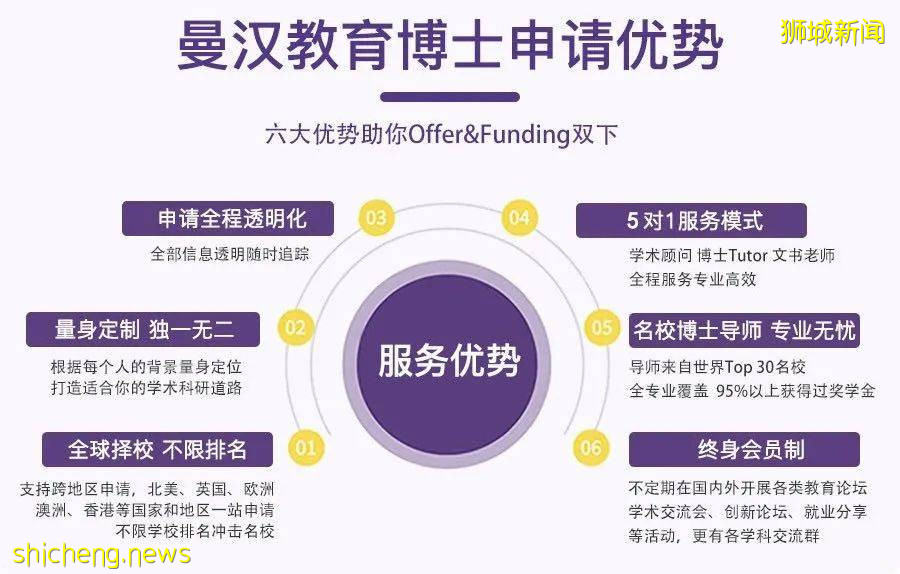 【学联活动】2022申博还未规划?新加坡博士申请经验分享会来啦