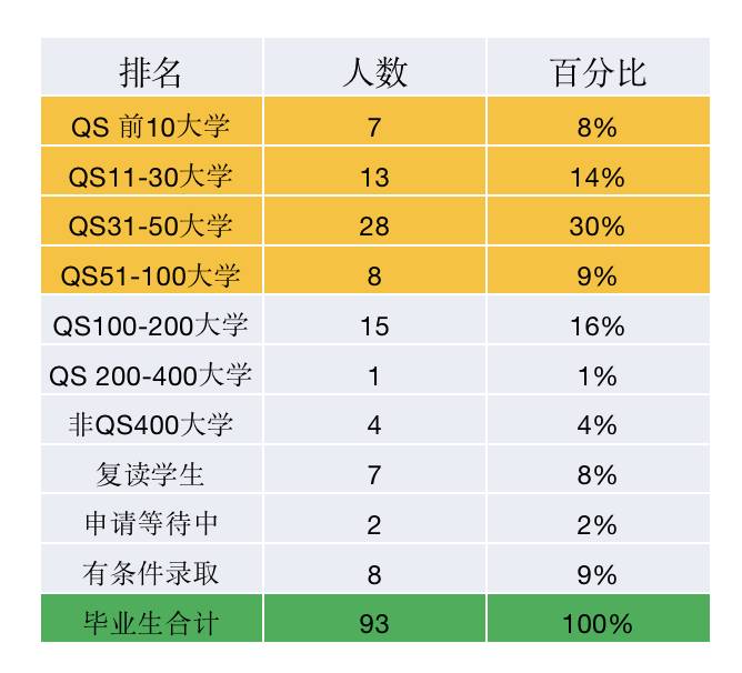 新加坡留学 辅仁国际学校,带你踏入世界名校的大门