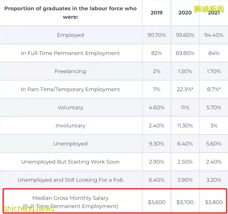 揭秘!人前光鲜靓丽的新航空姐、空少,收入到底怎么样