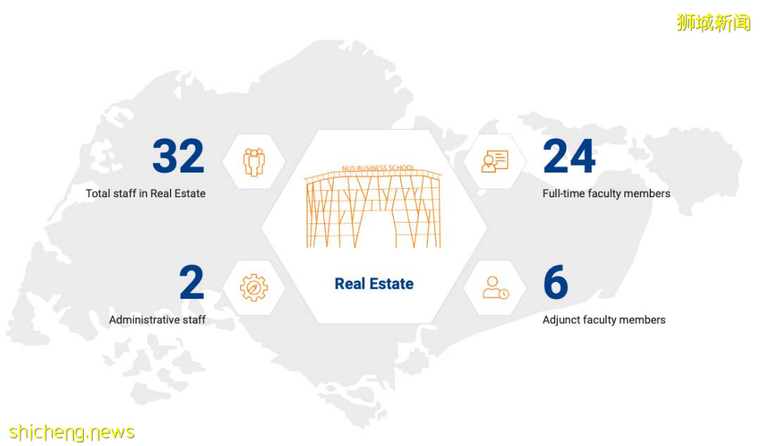 资讯 新加坡国立大学新增硕士项目汇总及院系变更