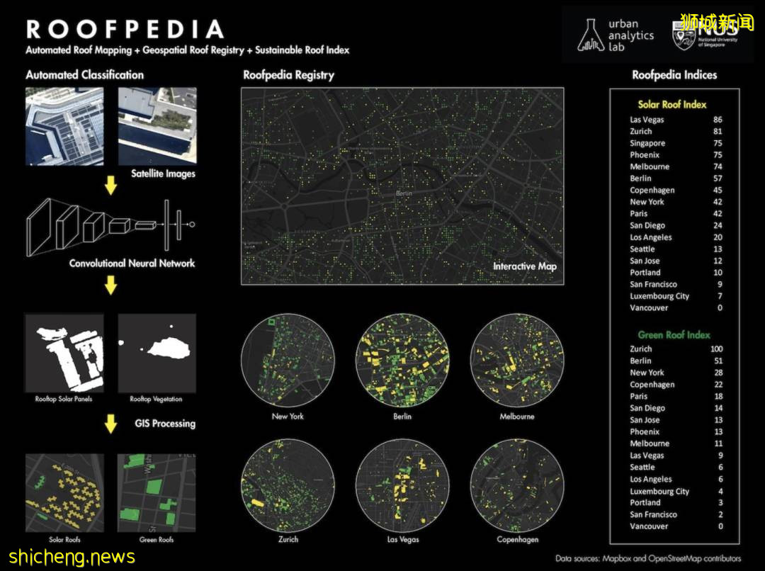 AI编制的全球光伏屋顶地图——绿色地球,从光伏开始