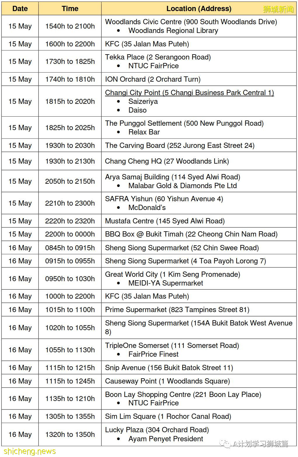5月28日，新加坡疫情：新增30起，其中社區15起，輸入15起; 新加坡下階段將開放給學生接種疫苗