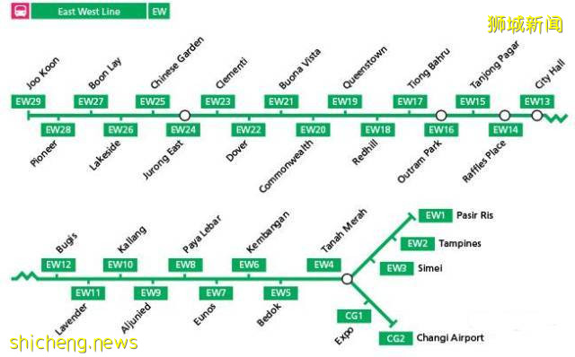 最全新加坡綠線地鐵站名字來由，你知道多少!