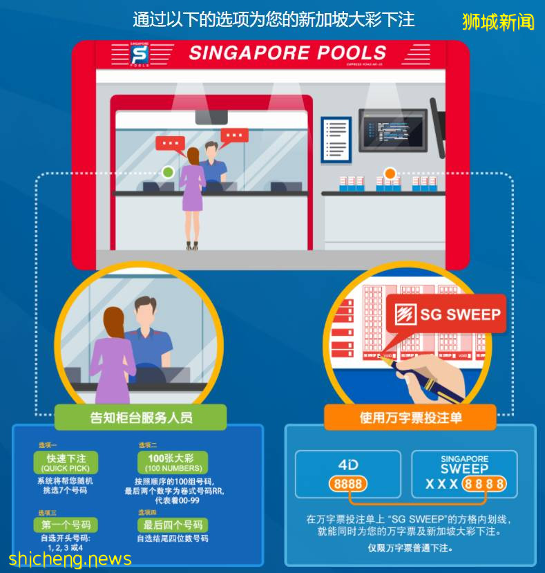 今晚開獎！獎金翻倍！新加坡博彩公司500萬中秋大彩來了