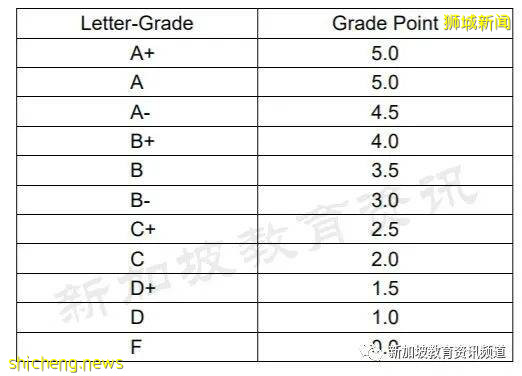 如何輕松高效地搞定選修課學分? ——南大容易拿高分UE全揭秘