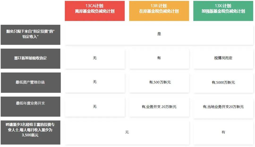 家族財富 了解新加坡單一家族辦公室的最佳移民方案