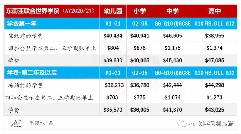 東南亞世界聯合學院
