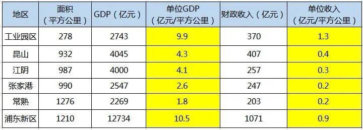 五連冠背後的故事，1994年，新加坡爲什麽選擇了蘇州