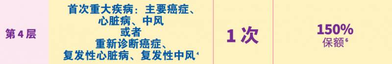 新加坡重疾險推薦(AVIVA篇)