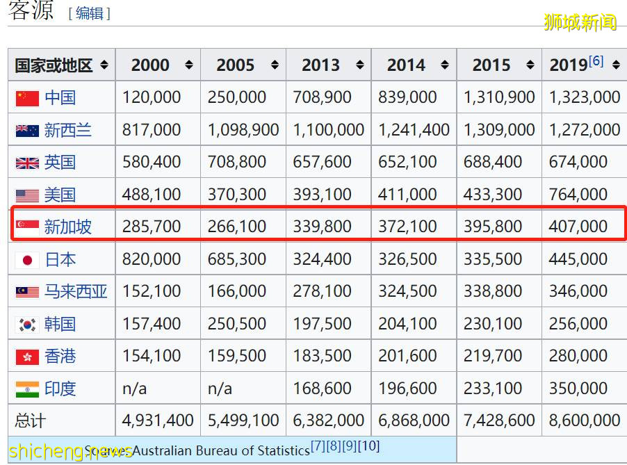 “新澳泡泡”来了!下周或能互免隔离旅游!附机票、酒店价格