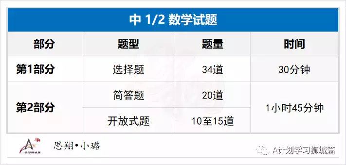 新加坡教育部公布：2022年國際學生補充入學S AEIS考試安排
