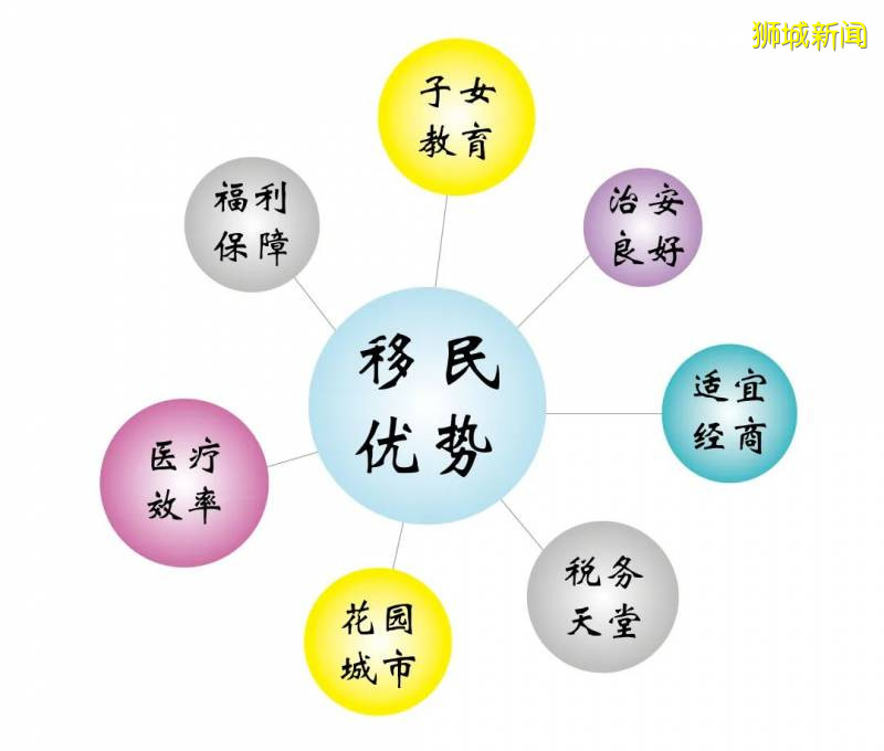 新加坡雇主擔保移民
