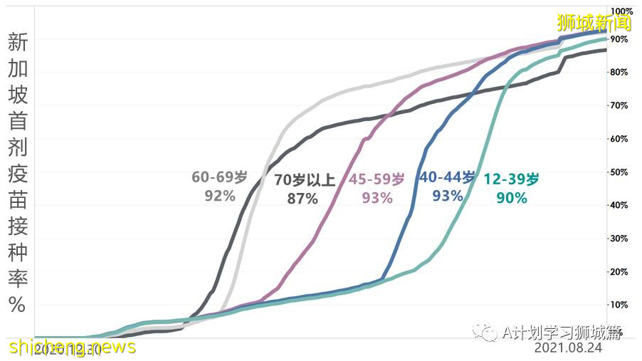 8月26日，新加坡疫情：新增116起，其中本土112起，輸入4起；兩名有基礎病的年長者去世