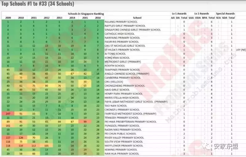 南峰雅苑剩下單位不多,過年促銷,靠近市區性價比最高的學區房