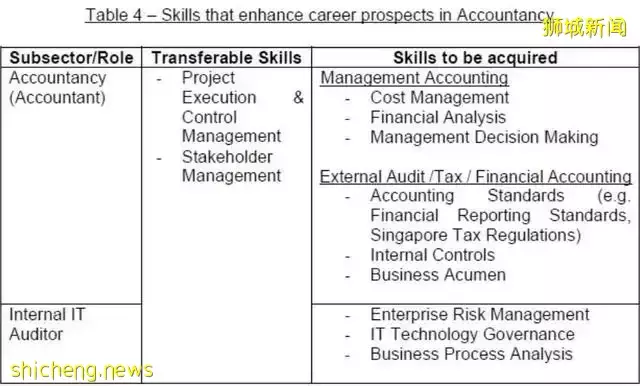新加坡最新就業形勢報告出爐！這些行業最缺人？哪些行業賺錢