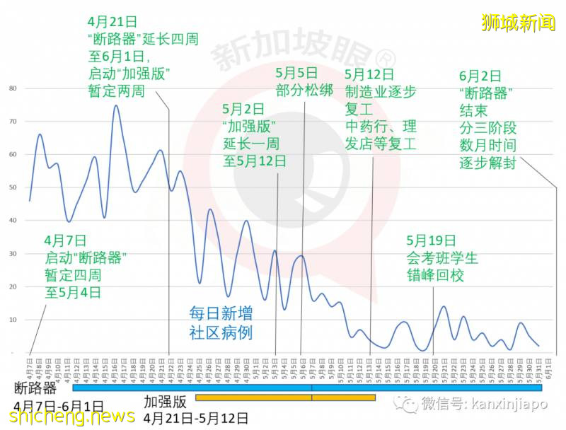“斷路器”第一階段解封，有人說是“變相續封”!