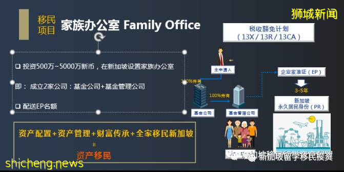 海底撈老板娘身爲首富太太，爲何又在新加坡設立家族辦公室