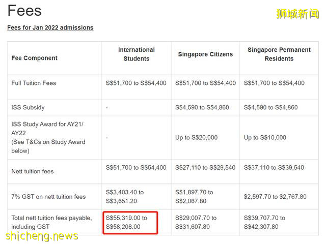 新加坡留學 揭秘新加坡十大學費最高和最低的碩士專業