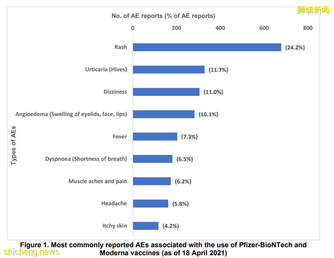 新加坡45岁以下人士可以预约接种疫苗!超全攻略!这些人容易不良反应