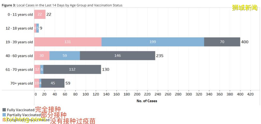 新加坡646人接種疫苗後仍確診!繼KTV後,賭場11人感染!網友:吃喝嫖賭全中