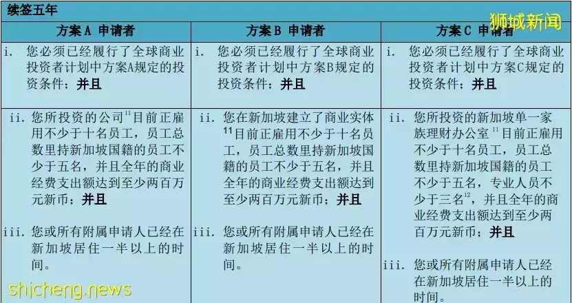 網傳新加坡投資移民門檻，暴漲至1億人民幣！真的假的