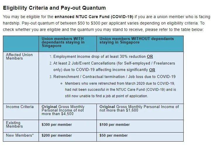 职总12月将发放第二轮一次性现金补贴,申请条件将会放宽