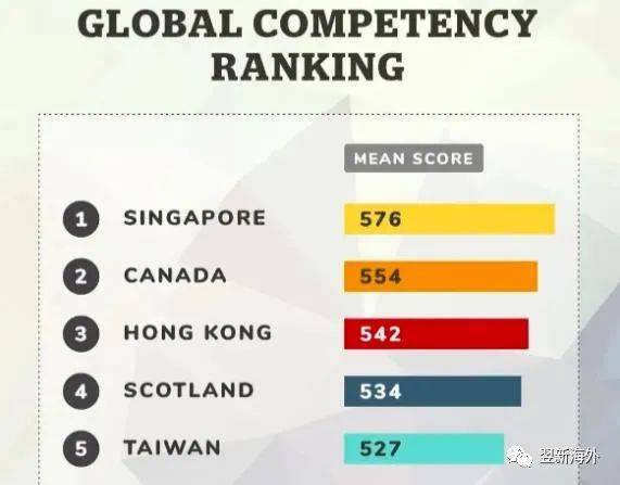 快速帶您了解，移民爲何首選新加坡