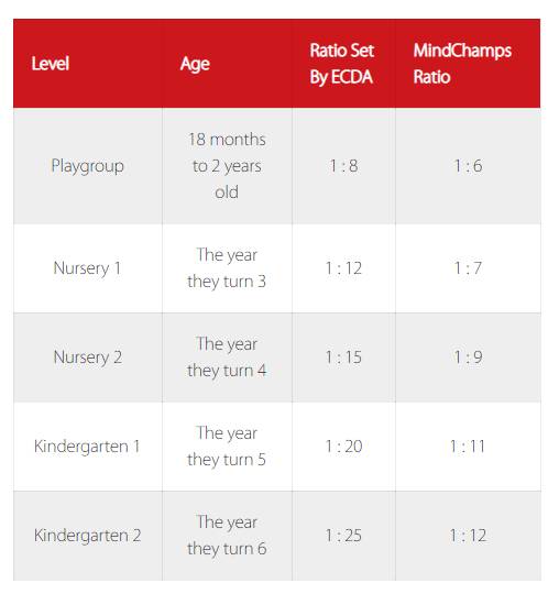 新加坡私立幼兒園