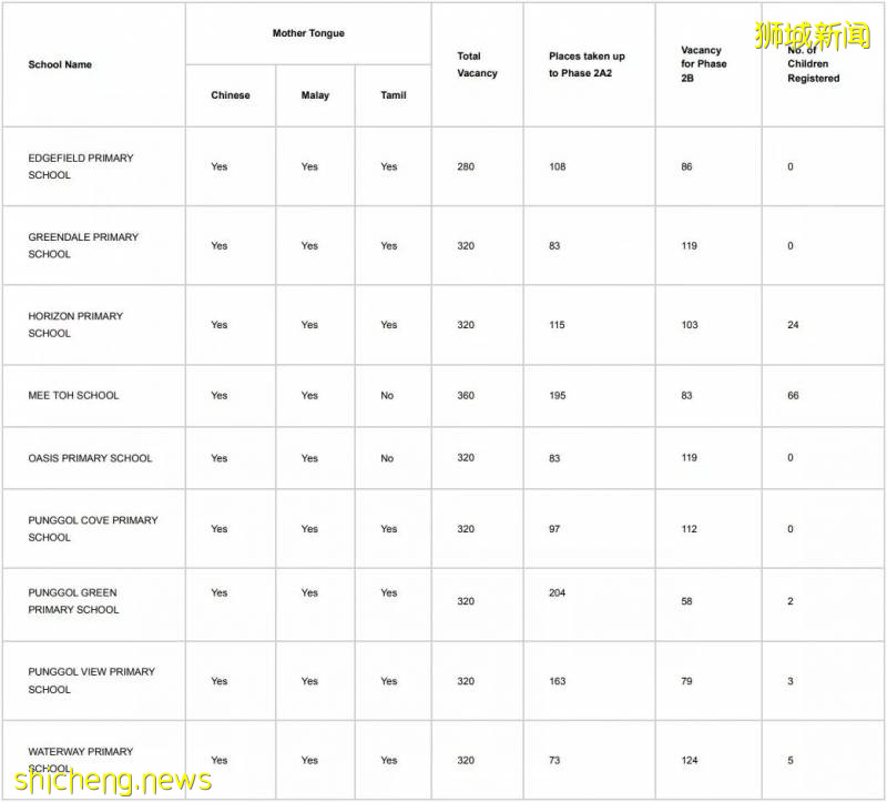 【留學資訊】新加坡幼升小很激烈，留給國際生到底有多少呢！（有點長有需要的話耐心看完）!
