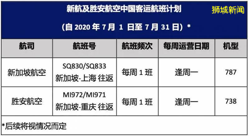 重磅！不能經由新加坡轉機回中國！新加坡直飛中國航班、票價大盤點