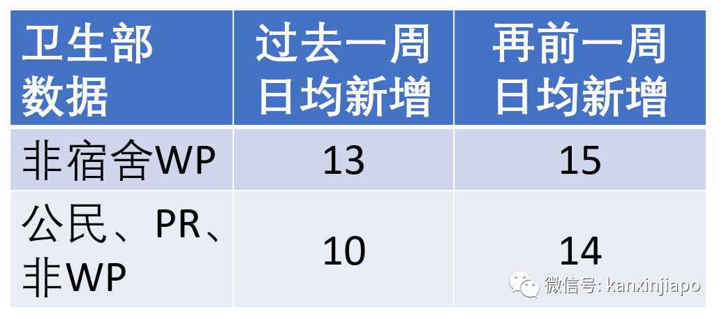 今增X，累计X | 专家：新加坡月底可能达三四万人确诊