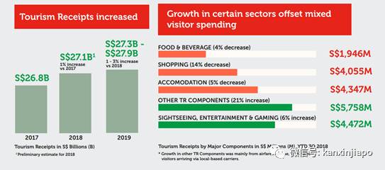 旅遊局動作頻頻，與國內外合作，就是要讓新加坡旅遊業再次瘋狂起來