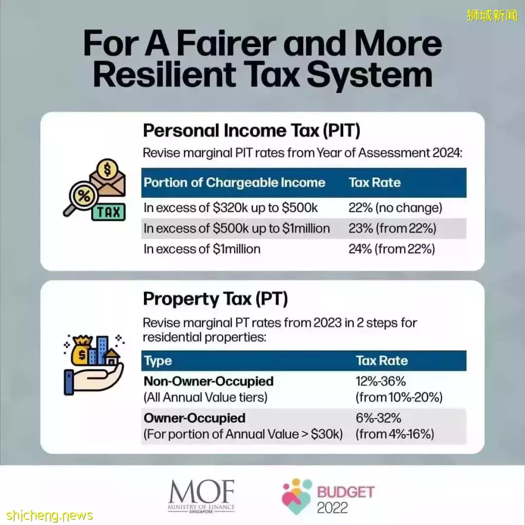 幹貨 新房産稅和所得稅率對中産階級的影響,打工不僅能致富,還能交友娶媳婦