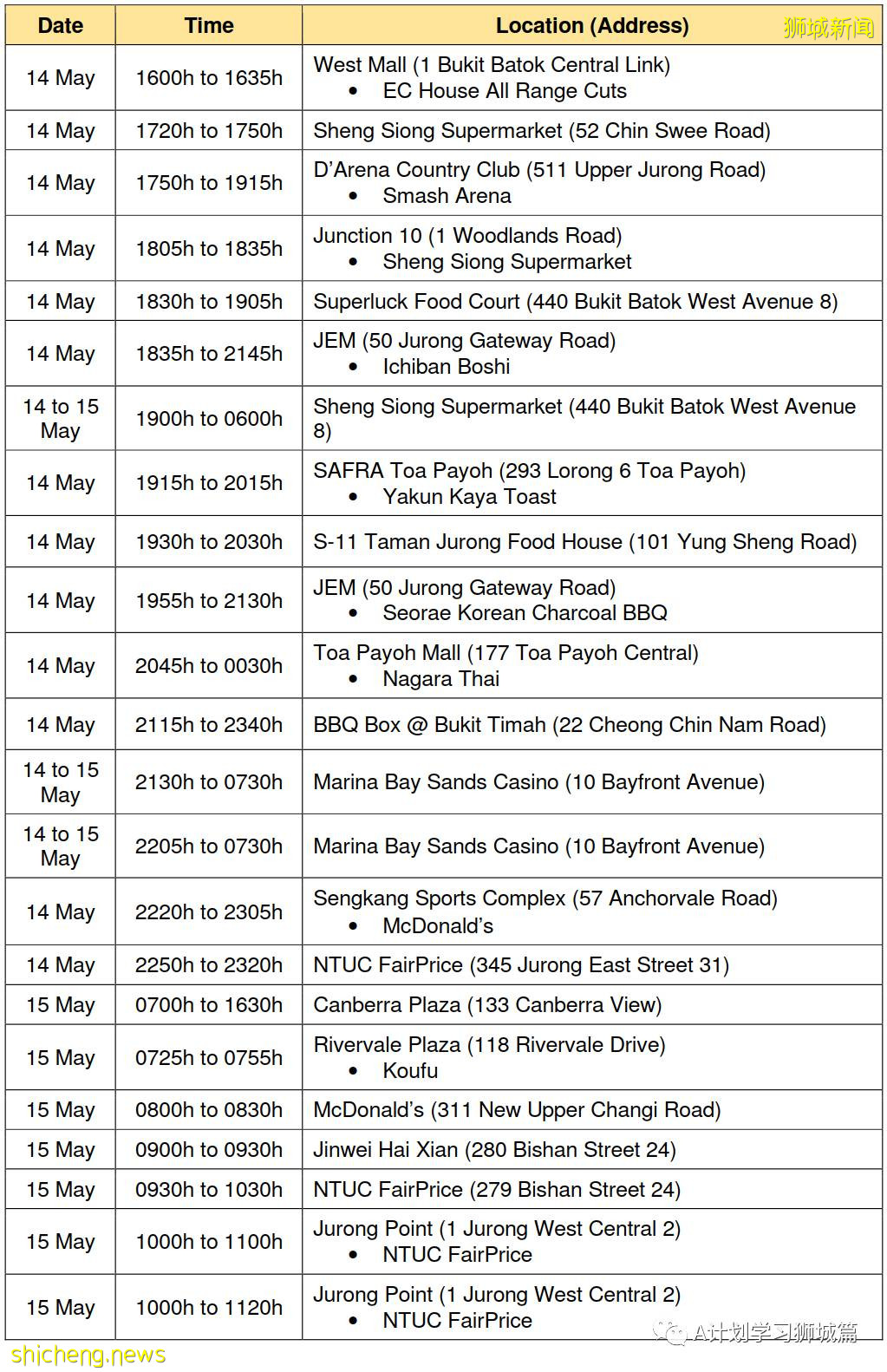 5月28日，新加坡疫情：新增30起，其中社區15起，輸入15起; 新加坡下階段將開放給學生接種疫苗