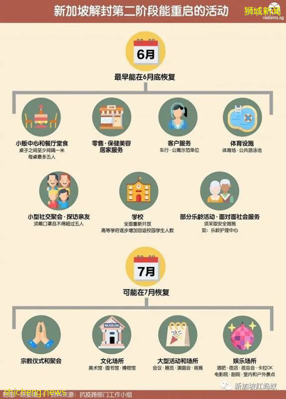 【狮城解封】55天无法见面的亲们，再忍一忍就能一起外出用餐啦